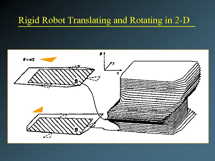 Rigid Robot Translating and Rotating in 2 -D 