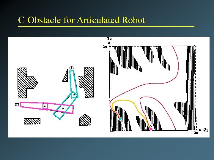 C-Obstacle for Articulated Robot 