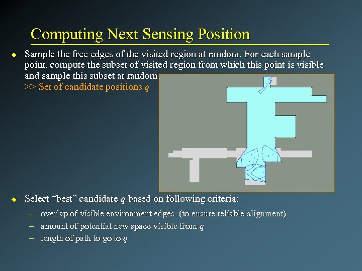 Computing Next Sensing Position u u Sample the free edges of the visited region