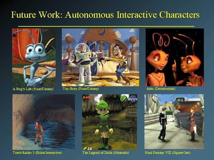 Future Work: Autonomous Interactive Characters A Bug’s Life (Pixar/Disney) Tomb Raider 3 (Eidos Interactive)