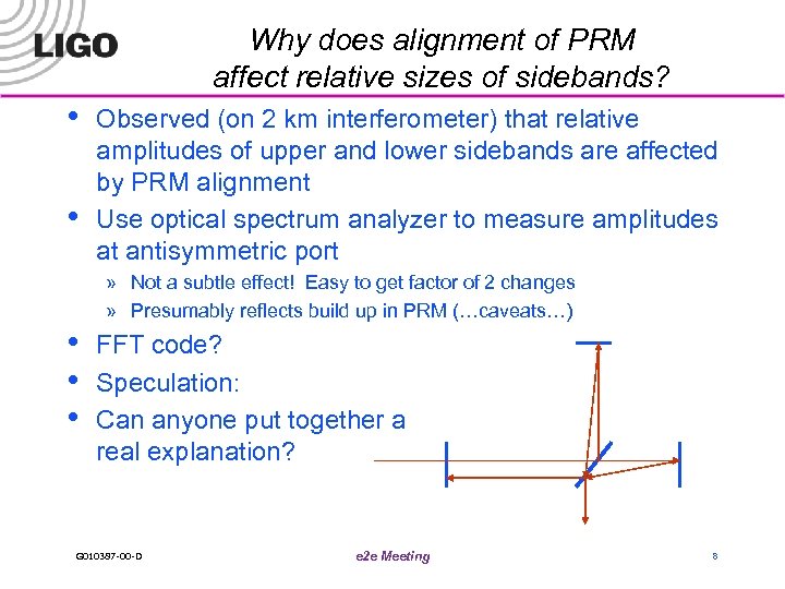 Why does alignment of PRM affect relative sizes of sidebands? • • • Observed