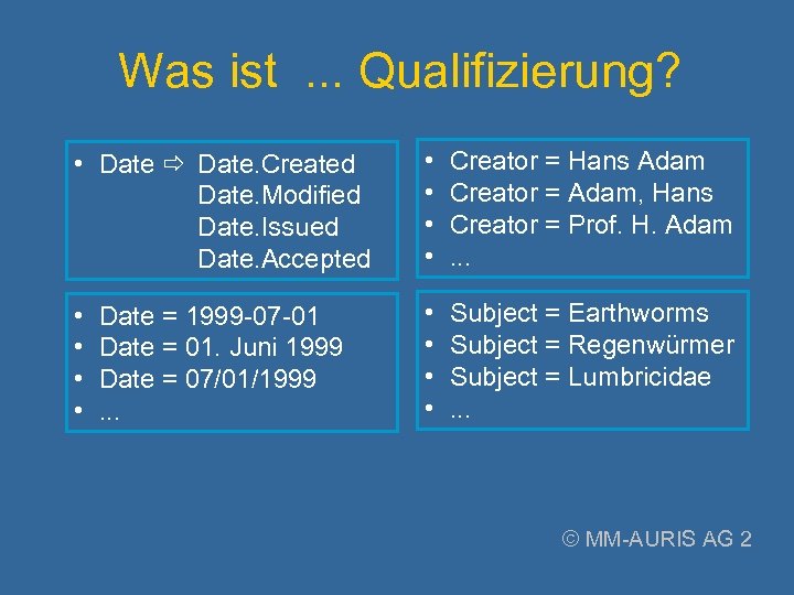 Was ist. . . Qualifizierung? • Date. Created Date. Modified Date. Issued Date. Accepted