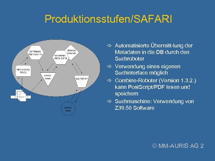 Produktionsstufen/SAFARI Automatisierte Übermitt-lung der Metadaten in die DB durch den Suchroboter Verwendung eines eigenen