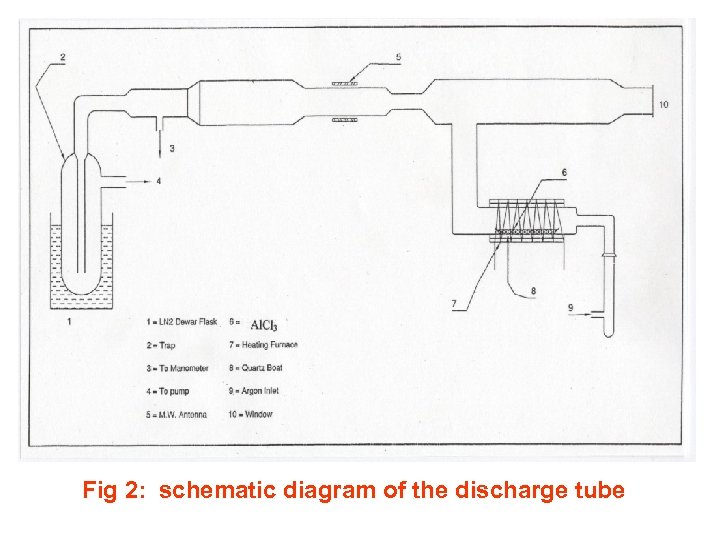 Fig 2: schematic diagram of the discharge tube 