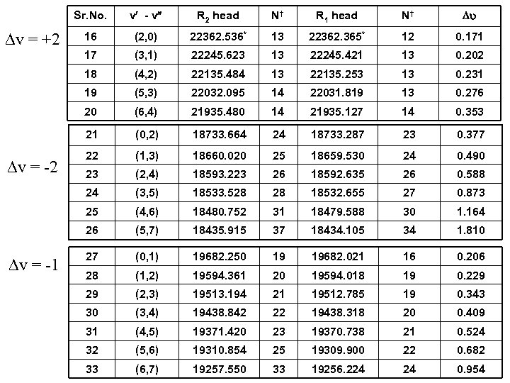 Sr. No. R 1 head N† 16 (2, 0) 22362. 536* 13 22362. 365*