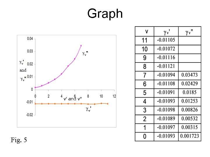 Graph v