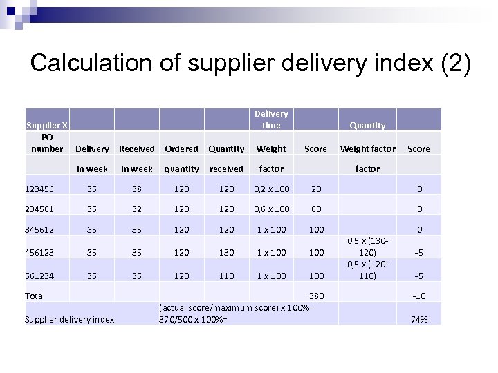 Calculation of supplier delivery index (2) Delivery time Supplier X PO number Delivery Received
