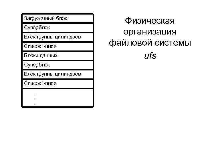 Загрузочный блок Суперблок Блок группы цилиндров Список i-node Блоки данных Суперблок Блок группы цилиндров