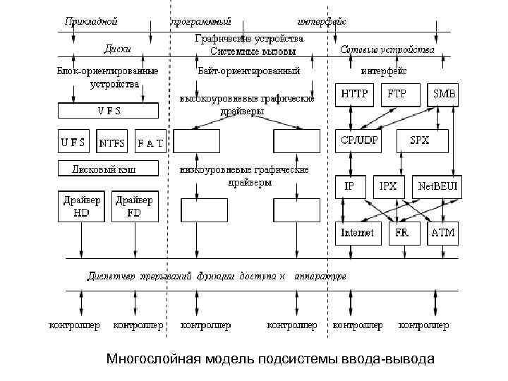 Е устройства