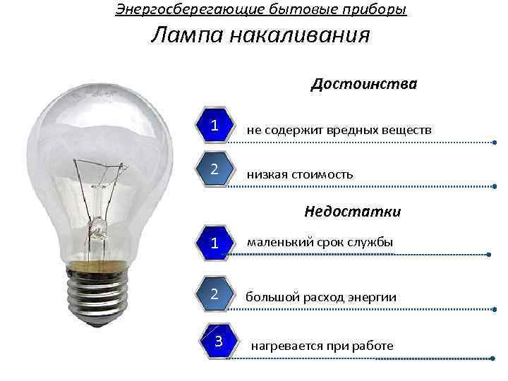 Энергосберегающие бытовые приборы Лампа накаливания Достоинства 1 не содержит вредных веществ 2 низкая стоимость
