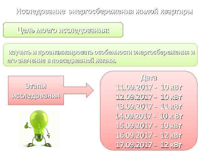 Исследование энергосбережения жилой квартиры Цель моего исследования: изучить и проанализировать особенности энергосбережения и его