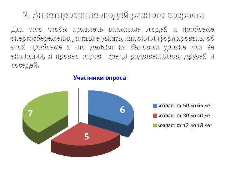 2. Анкетирование людей разного возраста Для того чтобы привлечь внимание людей к проблеме энергосбережения,