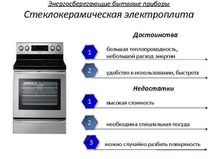 Энергосберегающие бытовые приборы Стеклокерамическая электроплита Достоинства 1 большая теплопроводность, небольшой расход энергии 2 удобство