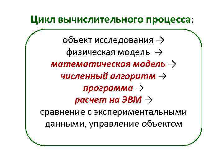 Цикл вычислительного процесса: объект исследования → физическая модель → математическая модель → численный алгоритм