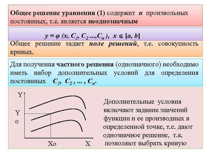 Общее решение уравнения (1) содержит n произвольных постоянных, т. е. является неоднозначным y =