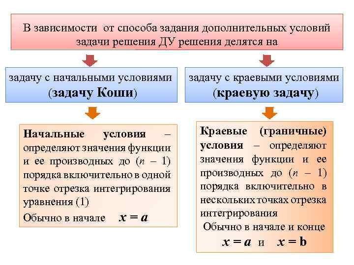 Делятся в зависимости от. Задачи делятся на. Задачи доп образования делятся на. Приближенные методы решения делятся на. Оперативные задачи делятся на.