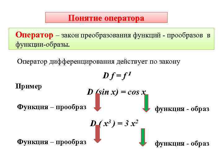Понятие оператора Оператор – закон преобразования функций - прообразов в Оператор функции-образы. Оператор дифференцирования