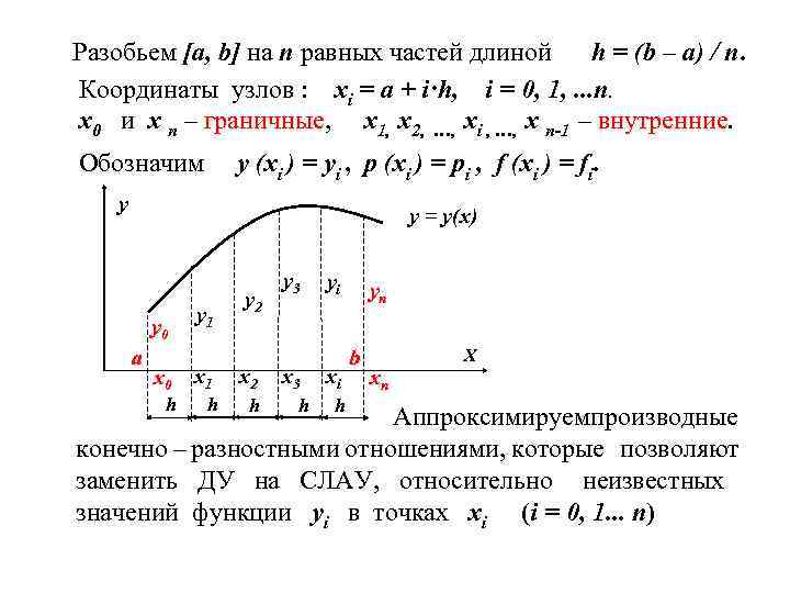 Разобьем [a, b] на n равных частей длиной h = (b – a) /