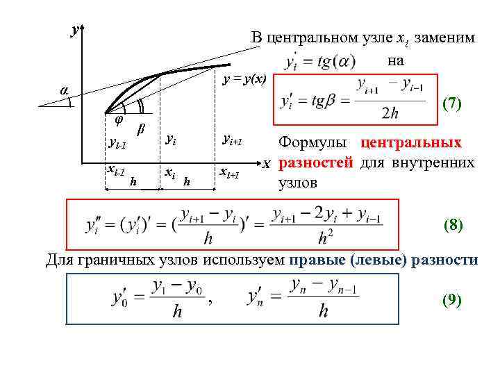 y В центральном узле xi заменим на y = y(x) α (7) φ β