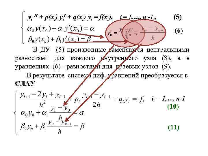  yi II + p(xi) yi. I + q(xi) yi = f(xi), i =