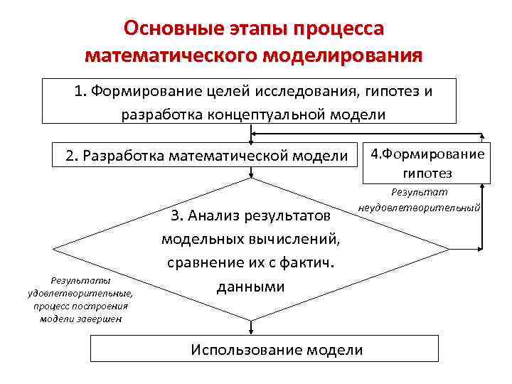 Закончи модель образования минеральных