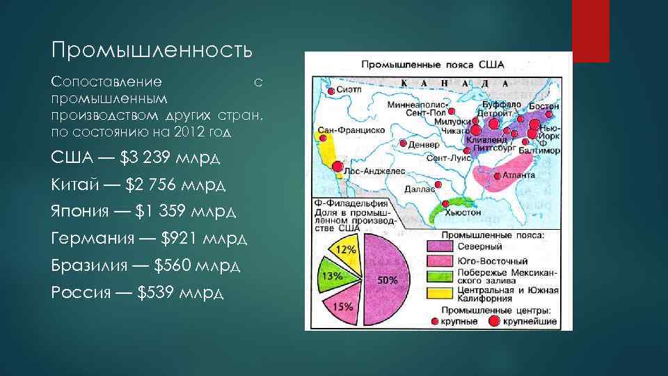 Промышленность Сопоставление с промышленным производством других стран, по состоянию на 2012 год США —