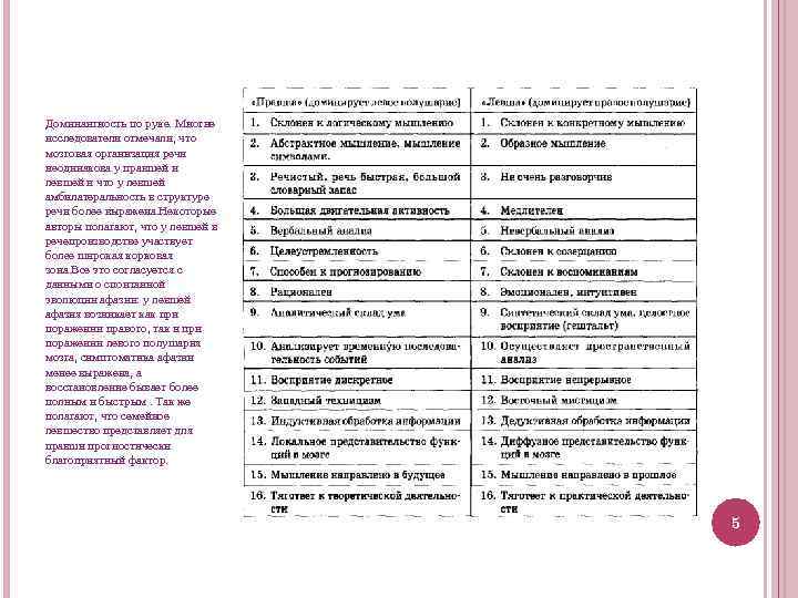 Доминантность по руке. Многие исследователи отмечали, что мозговая организация речи неодинакова у правшей и