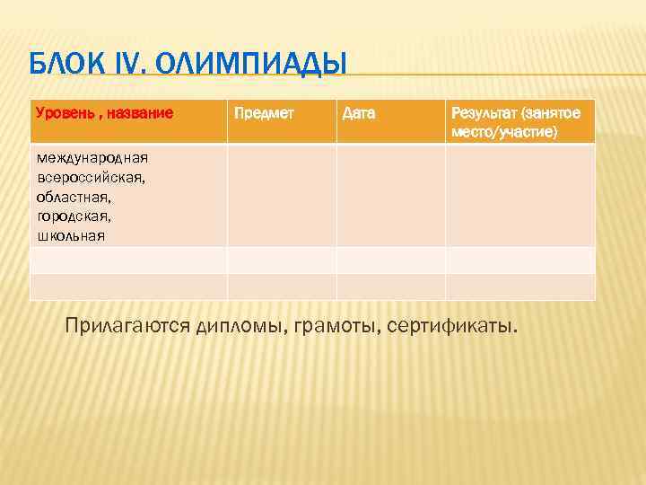 БЛОК IV. ОЛИМПИАДЫ Уровень , название Предмет Дата Результат (занятое место/участие) международная всероссийская, областная,