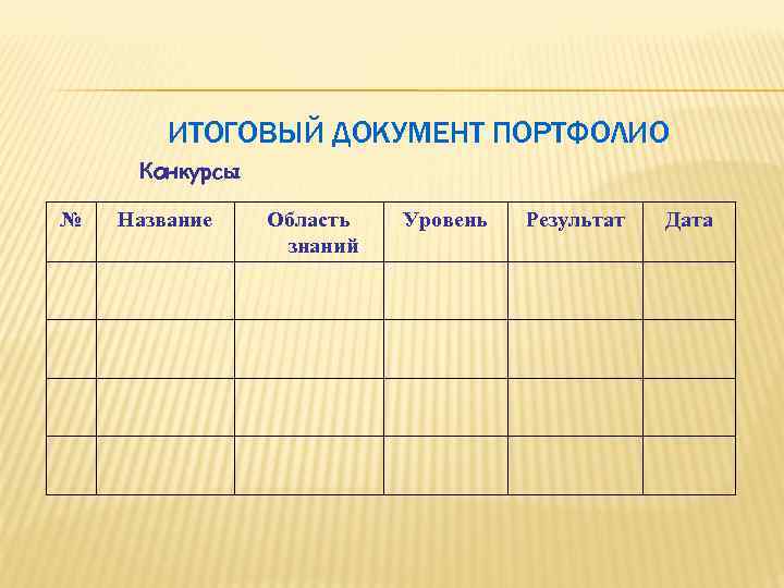 ИТОГОВЫЙ ДОКУМЕНТ ПОРТФОЛИО Конкурсы № Название Область знаний Уровень Результат Дата 