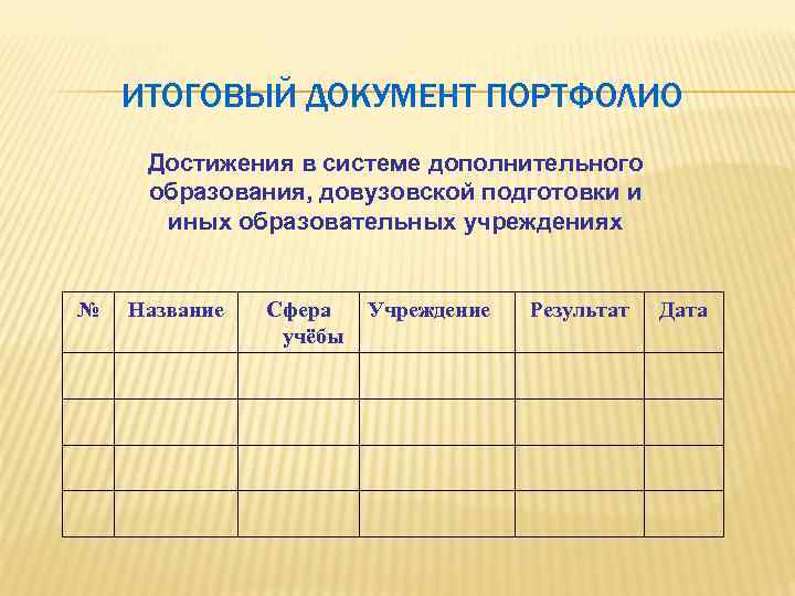 ИТОГОВЫЙ ДОКУМЕНТ ПОРТФОЛИО Достижения в системе дополнительного образования, довузовской подготовки и иных образовательных учреждениях
