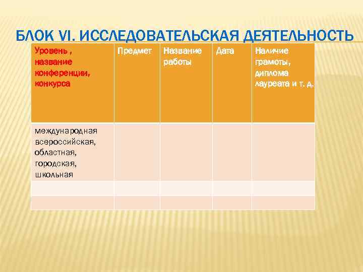 БЛОК VI. ИССЛЕДОВАТЕЛЬСКАЯ ДЕЯТЕЛЬНОСТЬ Уровень , название конференции, конкурса международная всероссийская, областная, городская, школьная