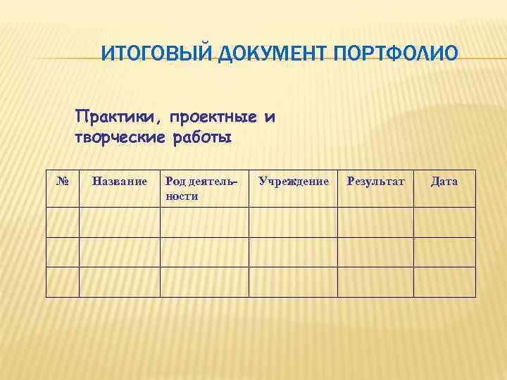ИТОГОВЫЙ ДОКУМЕНТ ПОРТФОЛИО Практики, проектные и творческие работы № Название Род деятельности Учреждение Результат