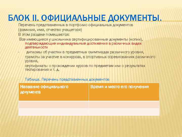 БЛОК II. ОФИЦИАЛЬНЫЕ ДОКУМЕНТЫ. Перечень представленных в портфолио официальных документов (фамилия, имя, отчество учащегося)