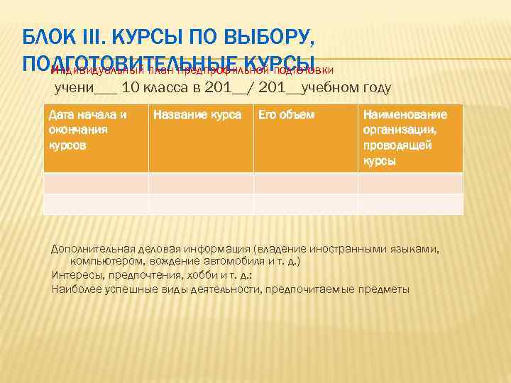 БЛОК III. КУРСЫ ПО ВЫБОРУ, ПОДГОТОВИТЕЛЬНЫЕ КУРСЫ Индивидуальный план предпрофильной подготовки учени___ 10 класса