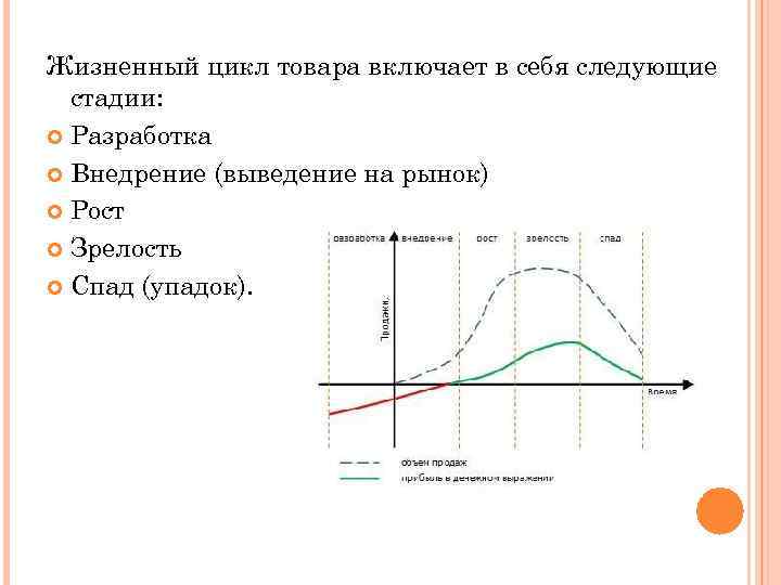 Жизненный цикл товара включает в себя следующие стадии: Разработка Внедрение (выведение на рынок) Рост