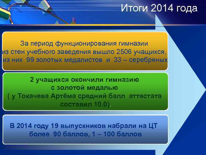 Итоги 2014 года За период функционирования гимназии из стен учебного заведения вышло 2506 учащихся,