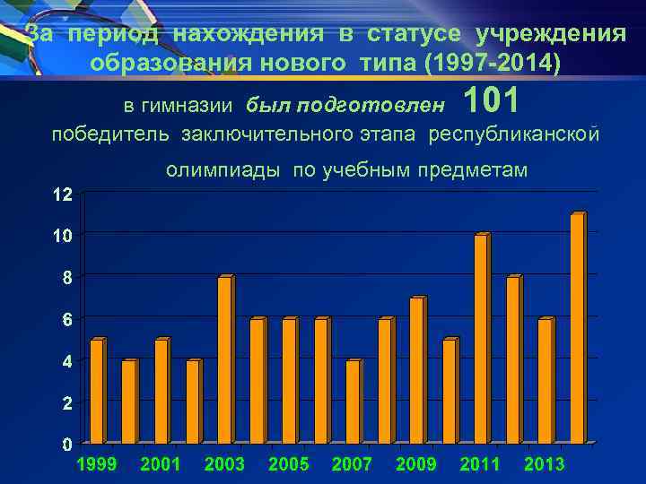 За период нахождения в статусе учреждения образования нового типа (1997 -2014) 101 в гимназии