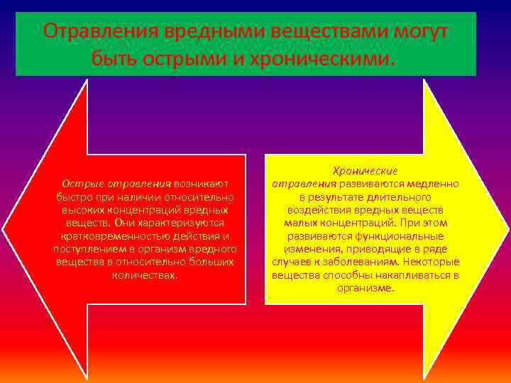 Отравления вредными веществами могут быть острыми и хроническими. Острые отравления возникают быстро при наличии