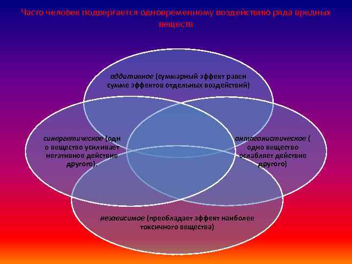 Часто человек подвергается одновременному воздействию ряда вредных веществ аддитивное (суммарный эффект равен сумме эффектов
