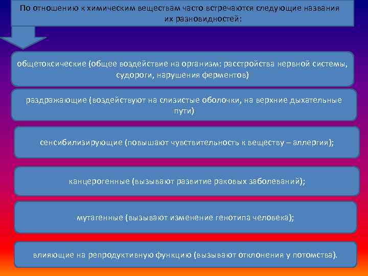 По отношению к химическим веществам часто встречаются следующие названия их разновидностей: общетоксические (общее воздействие