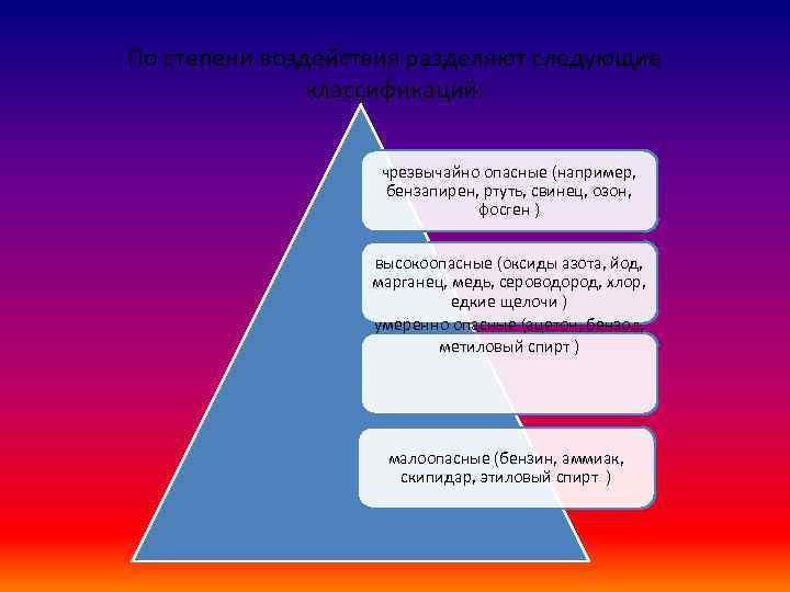 По степени воздействия разделяют следующие классификаций: чрезвычайно опасные (например, бензапирен, ртуть, свинец, озон, фосген