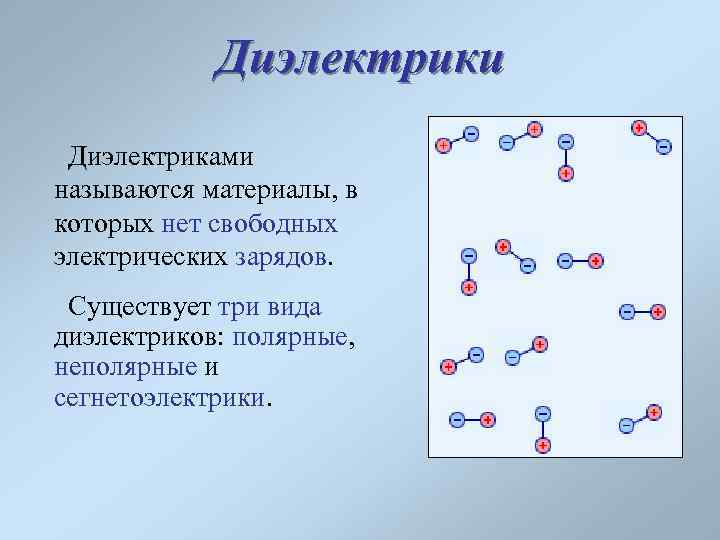 Диэлектрики Диэлектриками называются материалы, в которых нет свободных электрических зарядов. Существует три вида диэлектриков: