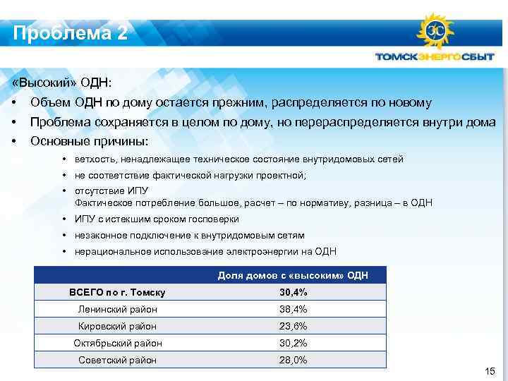 Проблема 2 «Высокий» ОДН: • • • Объем ОДН по дому остается прежним, распределяется