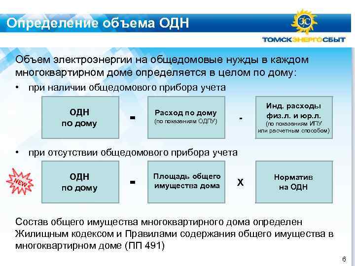Определение объема ОДН Объем электроэнергии на общедомовые нужды в каждом многоквартирном доме определяется в