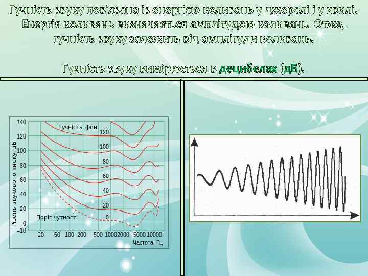 Гучність звуку пов'язана із енергією коливань у джерелі і у хвилі. Енергія коливань визначається