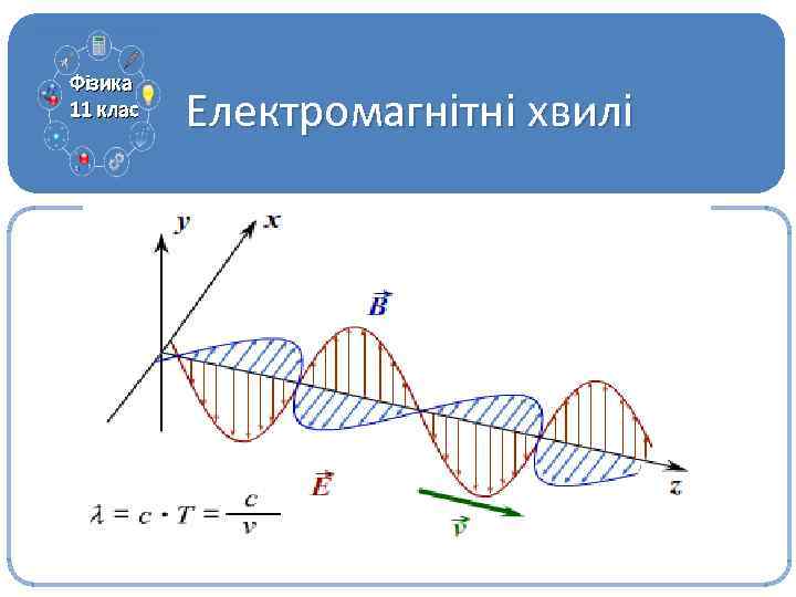 Фізика 11 клас Електромагнітні хвилі 