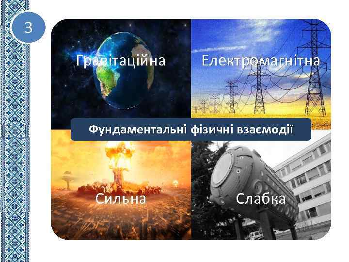 3 Гравітаційна Електромагнітна Фундаментальні фізичні взаємодії Сильна Слабка 