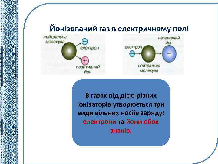 Йонізований газ в електричному полі В газах під дією різних іонізаторів утворюється три види