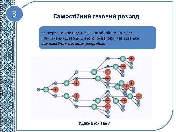 3 Cамостійний газовий розряд Електричний розряд в газі, що зберігається після припинення дії зовнішнього