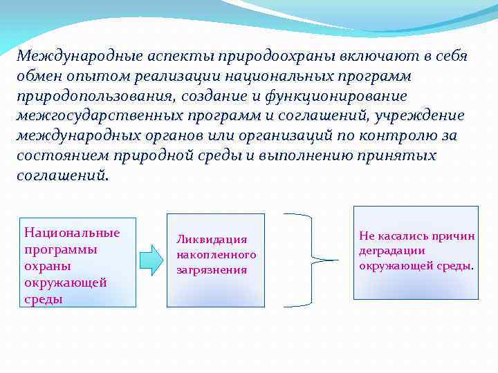 Международный аспект. Международные аспекты природопользования. Основные аспекты природопользования. Важные аспекты природопользования. Природопользование включает в себя следующие аспекты.